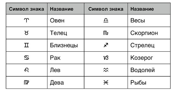 Изображения планет в астрологии